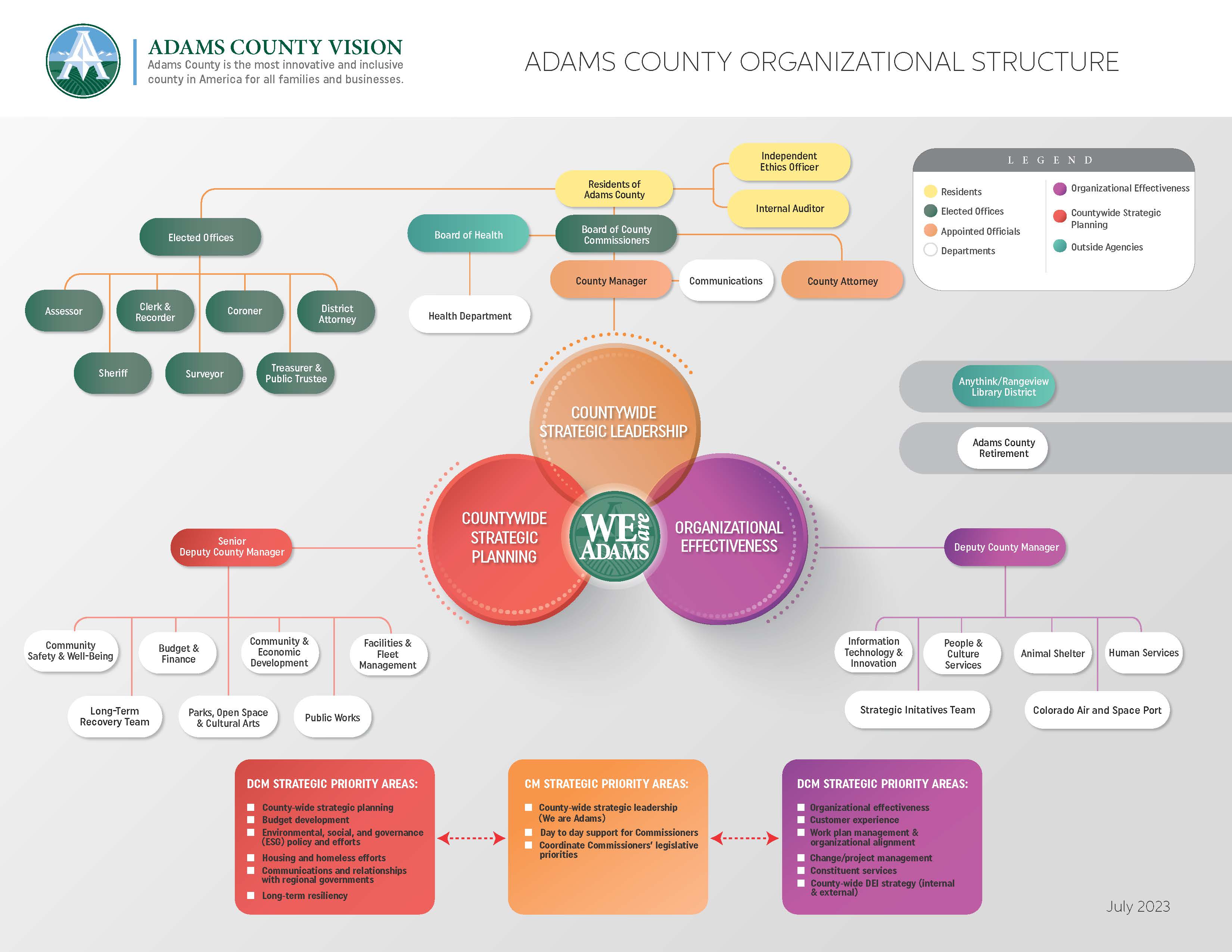 Org Chart 07/2023